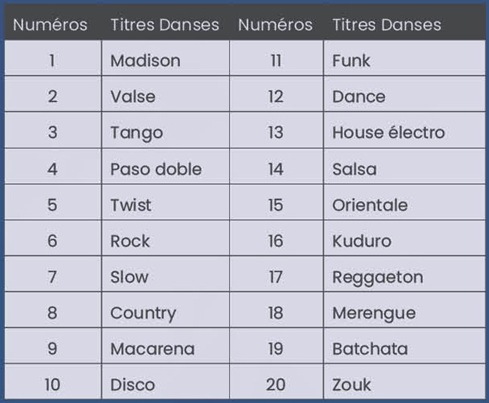 Exemple liste des danses